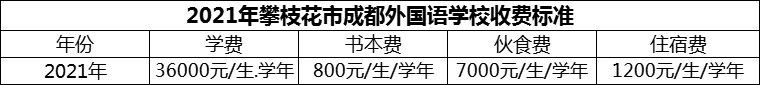 2024年攀枝花市成都外國語學(xué)校學(xué)費多少錢？