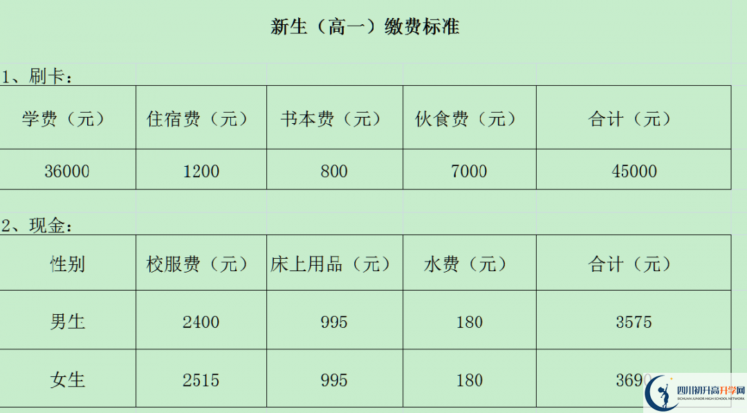 2024年攀枝花市成都外國語學(xué)校招生簡章是什么？