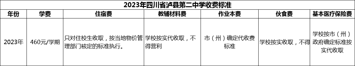 2024年瀘州市四川省瀘縣第二中學(xué)學(xué)費(fèi)多少錢？