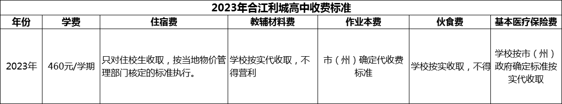 2024年瀘州市合江利城高中學費多少錢？