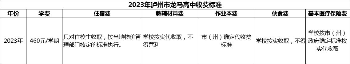 2024年瀘州市龍馬高中學費多少錢？