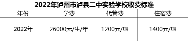 2024年瀘州市瀘縣二中實驗學校學費多少錢？