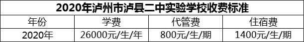 2024年瀘州市瀘縣二中實驗學校學費多少錢？