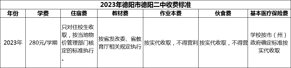 2024年德陽市德陽二中學(xué)費(fèi)多少錢？