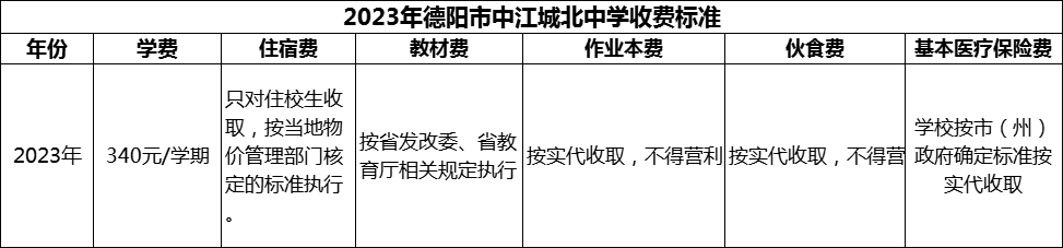 2024年德陽市中江城北中學(xué)學(xué)費(fèi)多少錢？