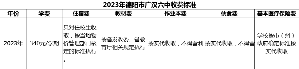 2024年德陽市廣漢六中學(xué)費多少錢？