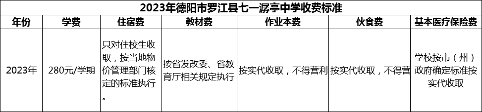 2024年德陽(yáng)市羅江縣七一潺亭中學(xué)學(xué)費(fèi)多少錢(qián)？