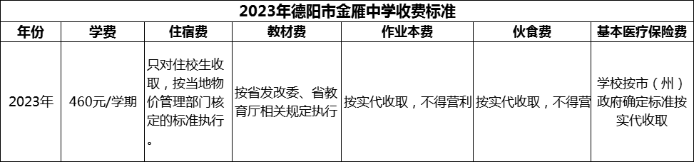 2024年德陽市金雁中學(xué)學(xué)費(fèi)多少錢？