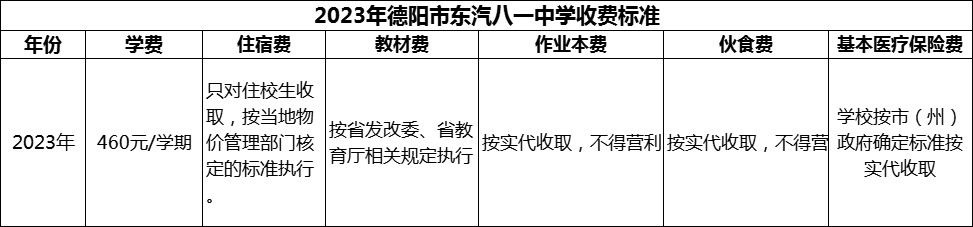 2024年德陽市東汽八一中學學費多少錢？