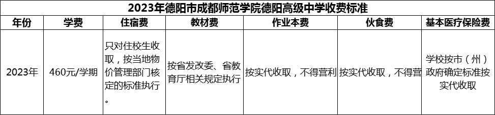 2024年德陽市成都師范學(xué)院德陽高級(jí)中學(xué)學(xué)費(fèi)多少錢？