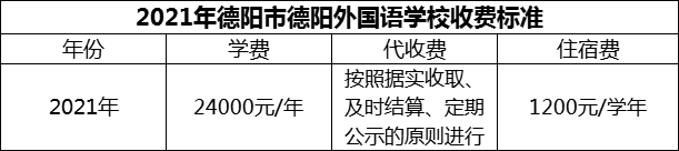 2024年德陽市德陽外國語學(xué)校學(xué)費多少錢？