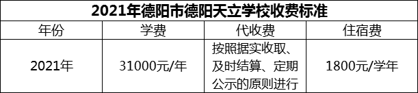 2024年德陽市德陽天立學校學費多少錢？