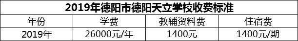 2024年德陽市德陽天立學校學費多少錢？