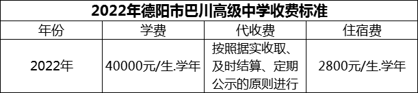 2024年德陽市巴川高級中學(xué)學(xué)費多少錢？