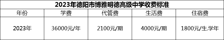 2024年德陽(yáng)市博雅明德高級(jí)中學(xué)學(xué)費(fèi)多少錢？