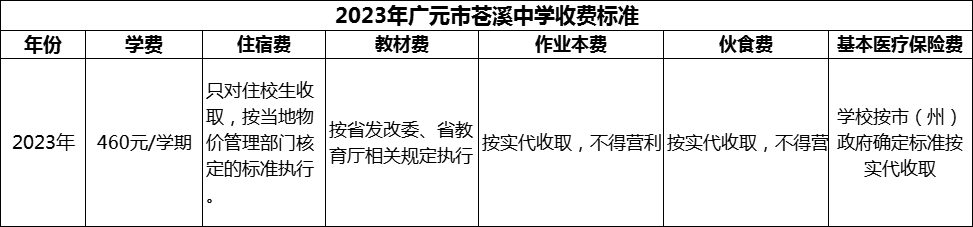 2024年廣元市蒼溪中學(xué)學(xué)費(fèi)多少錢(qián)？