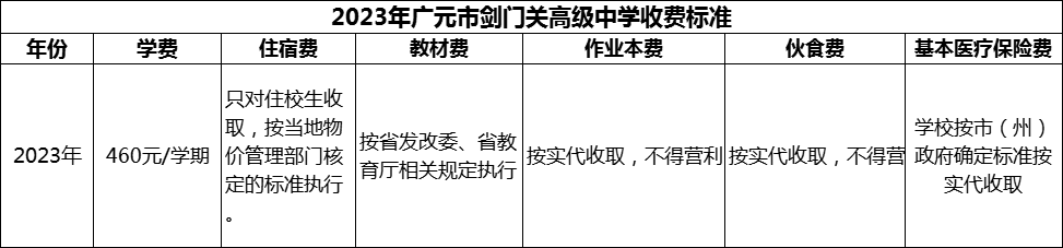 2024年廣元市劍門關(guān)高級(jí)中學(xué)學(xué)費(fèi)多少錢？