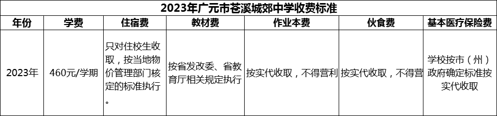 2024年廣元市蒼溪城郊中學(xué)學(xué)費(fèi)多少錢？