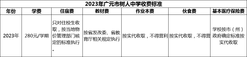 2024年廣元市樹人中學(xué)學(xué)費(fèi)多少錢？