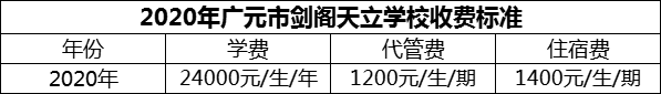 2024年廣元市劍閣天立學(xué)校學(xué)費(fèi)多少錢？