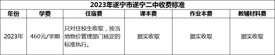 2024年遂寧市遂寧二中學(xué)費(fèi)多少錢？