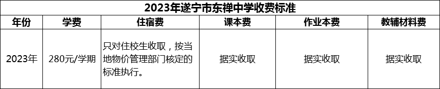 2024年遂寧市東禪中學(xué)學(xué)費(fèi)多少錢？