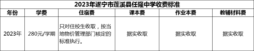 2024年遂寧市蓬溪縣任隆中學(xué)學(xué)費(fèi)多少錢？