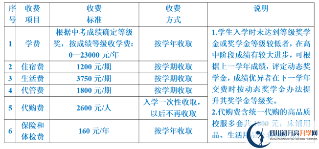 2024年遂寧市射洪綠然國(guó)際學(xué)校學(xué)費(fèi)多少錢？