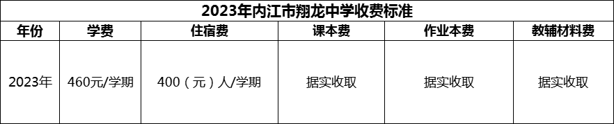 2024年內(nèi)江市翔龍中學(xué)學(xué)費(fèi)多少錢？