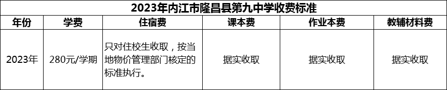 2024年內(nèi)江市隆昌縣第九中學(xué)學(xué)費(fèi)多少錢(qián)？