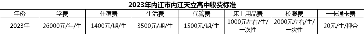 2024年內(nèi)江市內(nèi)江天立高中學(xué)費(fèi)多少錢？