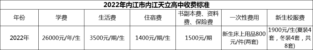 2024年內(nèi)江市內(nèi)江天立高中學(xué)費(fèi)多少錢？