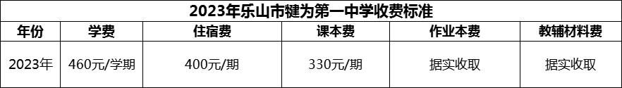 2024年樂山市犍為第一中學(xué)學(xué)費多少錢？