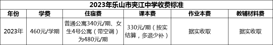 2024年樂山市夾江中學(xué)學(xué)費(fèi)多少錢？