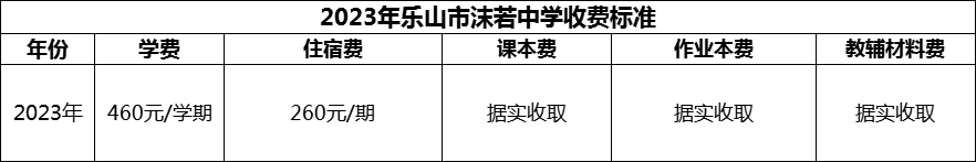 2024年樂山市沫若中學學費多少錢？