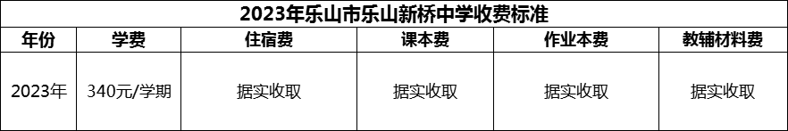 2024年樂山市樂山新橋中學(xué)學(xué)費(fèi)多少錢？