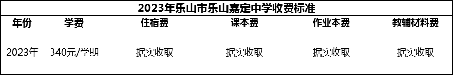 2024年樂山市樂山嘉定中學學費多少錢？