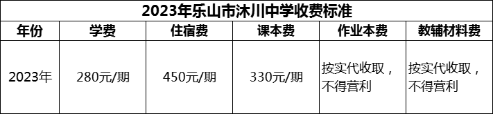 2024年樂山市沐川中學(xué)學(xué)費多少錢？