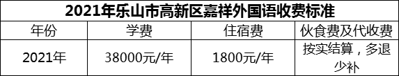 2024年樂山市高新區(qū)嘉祥外國語學(xué)費多少錢？