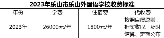 2024年樂山市樂山外國語學校學費多少錢？