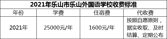 2024年樂山市樂山外國語學校學費多少錢？