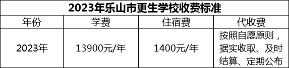 2024年樂山市更生學(xué)校學(xué)費多少錢？