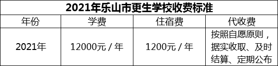 2024年樂山市更生學(xué)校學(xué)費多少錢？