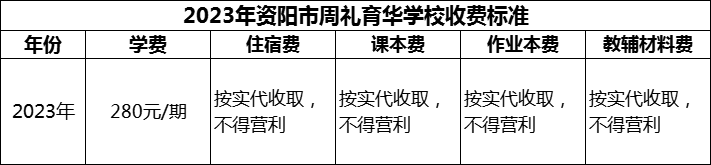 2024年資陽市周禮育華學(xué)校學(xué)費(fèi)多少錢？