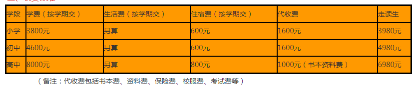 2024年資陽(yáng)市資陽(yáng)九韶外國(guó)語(yǔ)學(xué)校學(xué)費(fèi)多少錢(qián)？