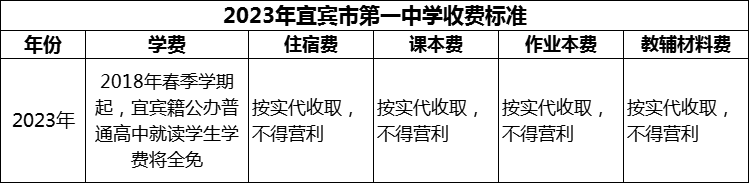 2024年宜賓市第一中學(xué)學(xué)費多少錢？