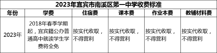 2024年宜賓市南溪區(qū)第一中學(xué)學(xué)費(fèi)多少錢(qián)？