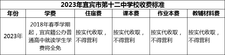 2024年宜賓市第十二中學(xué)校學(xué)費多少錢？