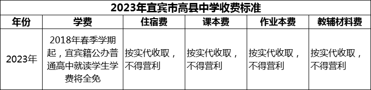 2024年宜賓市高縣中學(xué)學(xué)費多少錢？