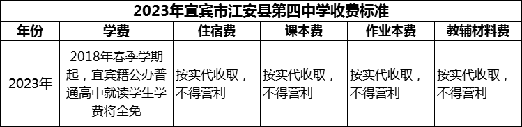 2024年宜賓市江安縣第四中學(xué)學(xué)費多少錢？